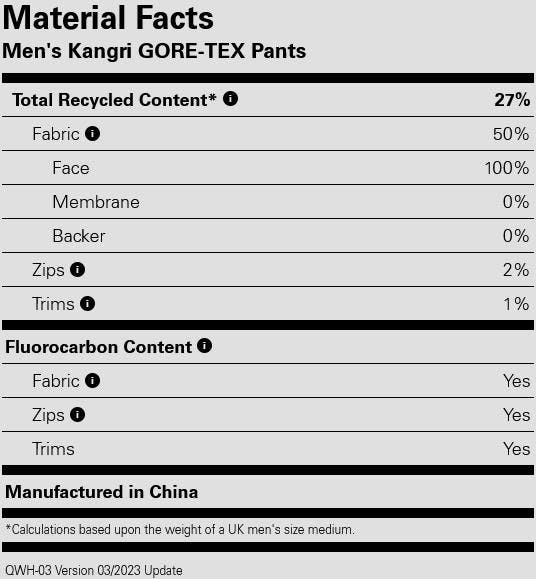 Rab Men's Kangri GTX Pant Black 06