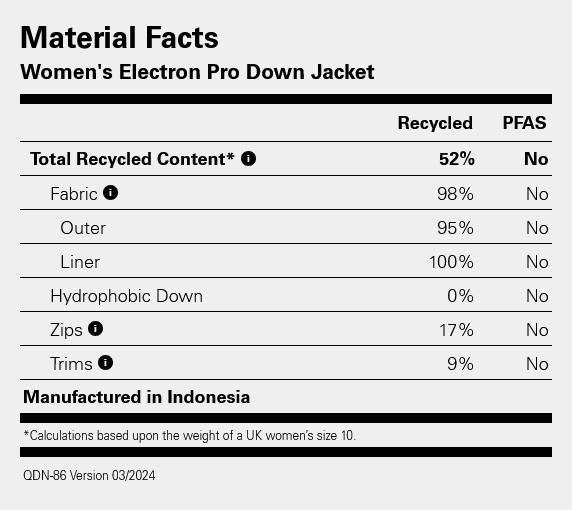 Rab Women's Electron Pro Jacket - Naisten untuvatakki Sahara 07