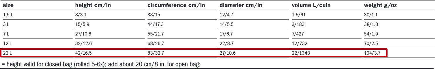 Ortlieb Kuivapussi PS10 22 litraa Oranssi 06