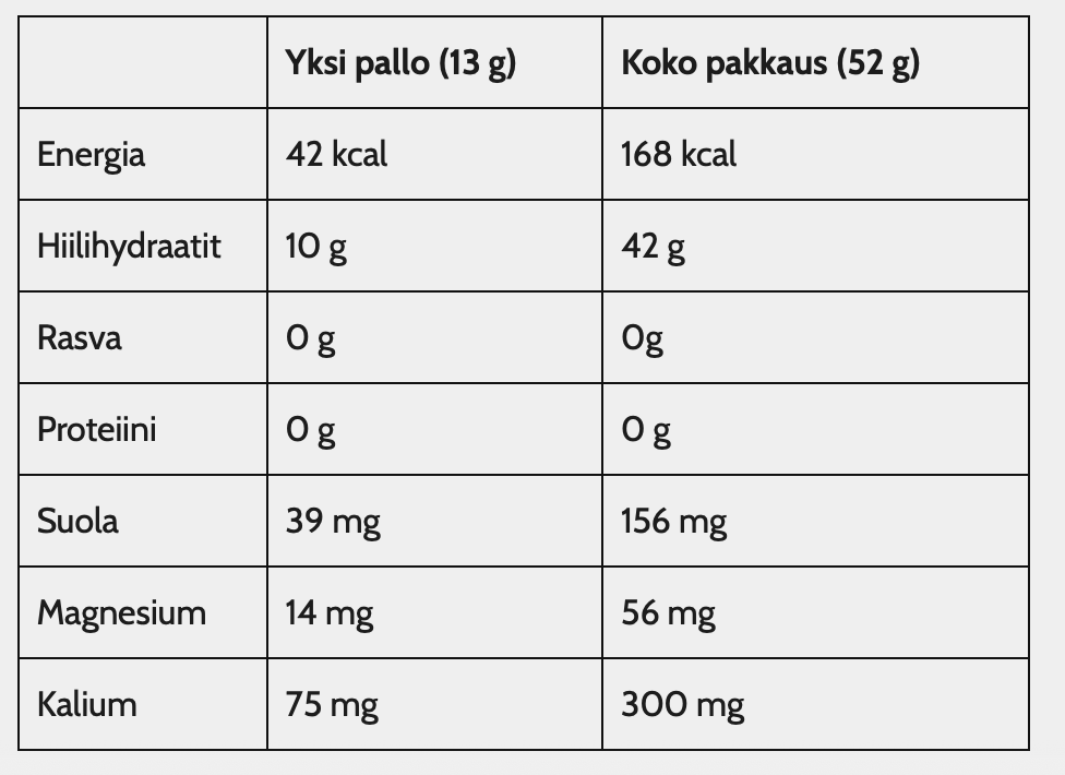 Nosht Jollos Anton Lundell Tangy Raspberry 52g  02