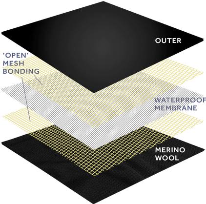 SealSkinz Fring Black 02