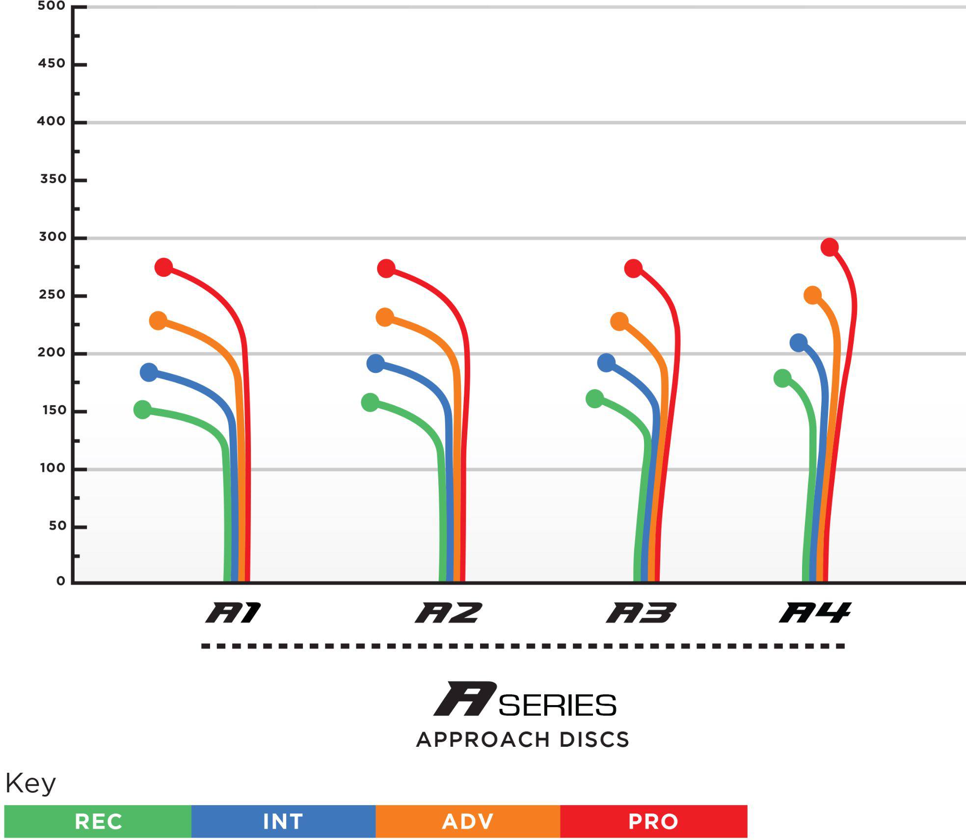 Prodigy Disc A3 500 Keltainen 02