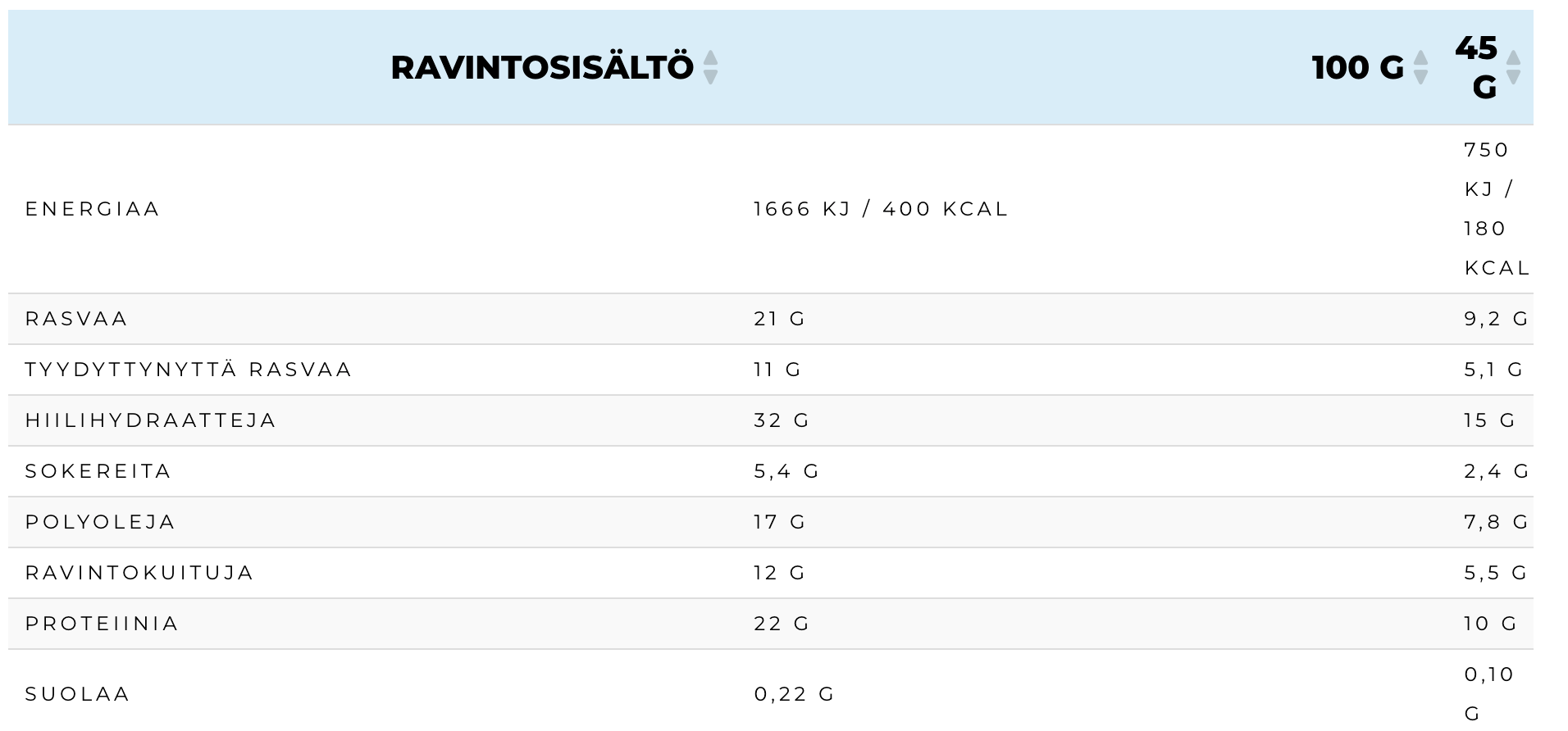 Leader Promour Crispy Choko&mint  02