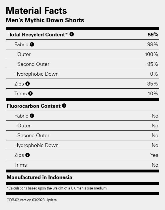 Rab Men's Mythic Shorts Musta 03