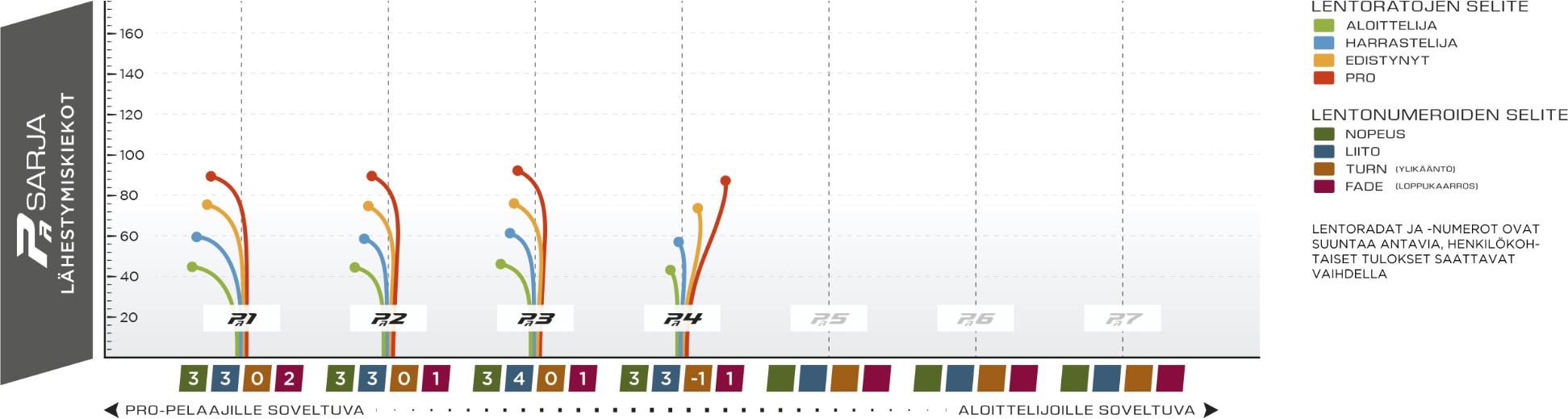 Prodigy Disc Pa-3 300 Punainen 02