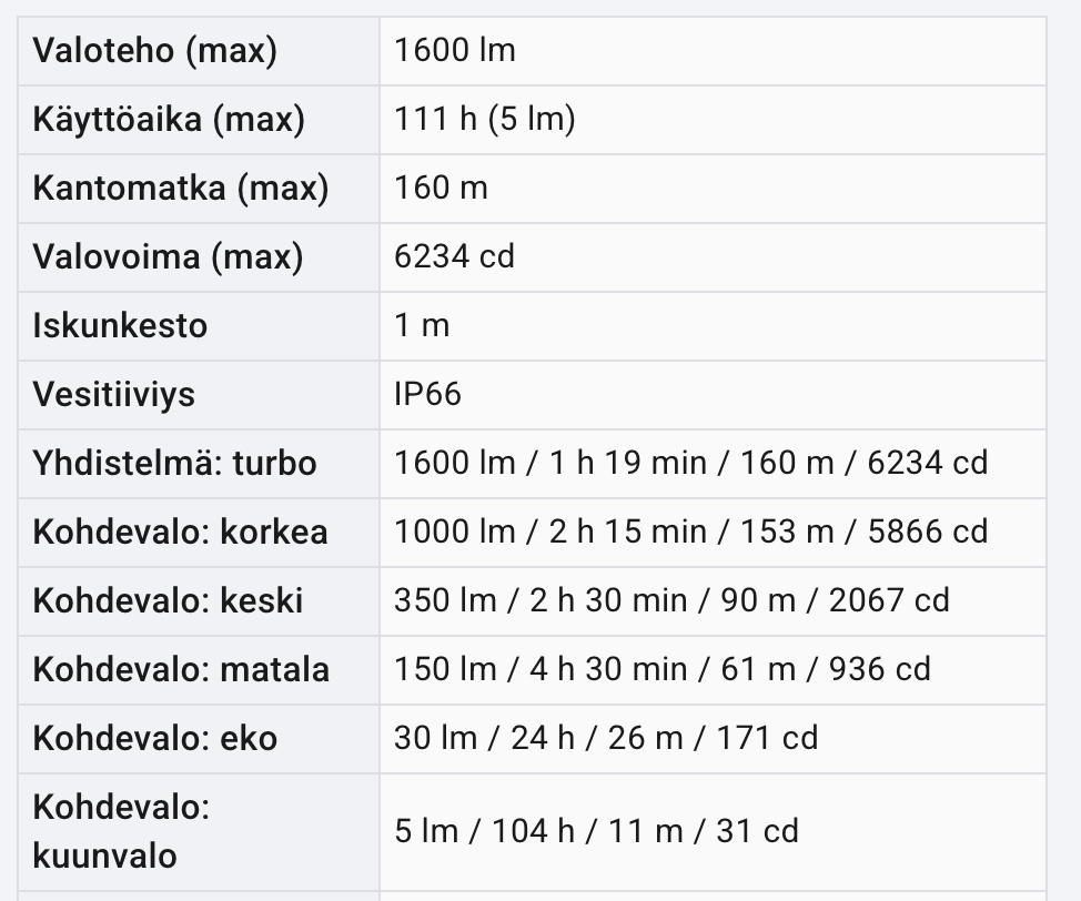 Tuotekuvagalleria, kuva 2 / 7