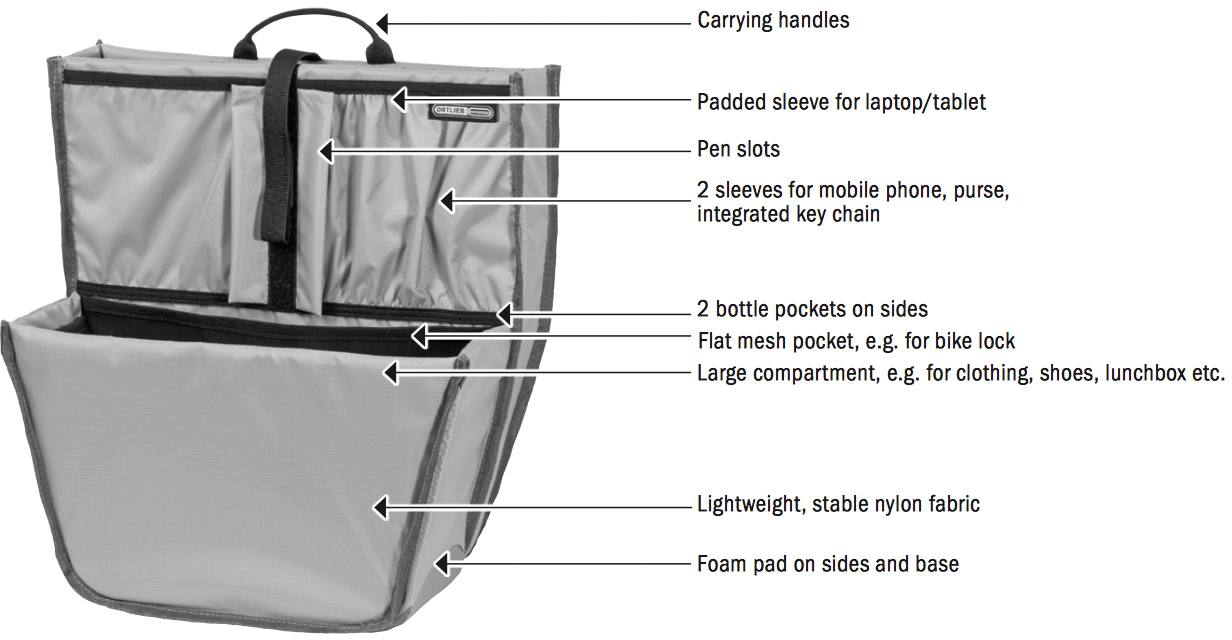 Ortlieb Commuter Insert For Panniers  05