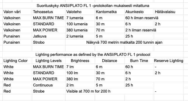 Petzl Swift LT Black 02