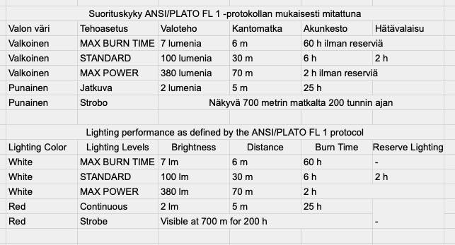 Petzl Swift LT Musta 02