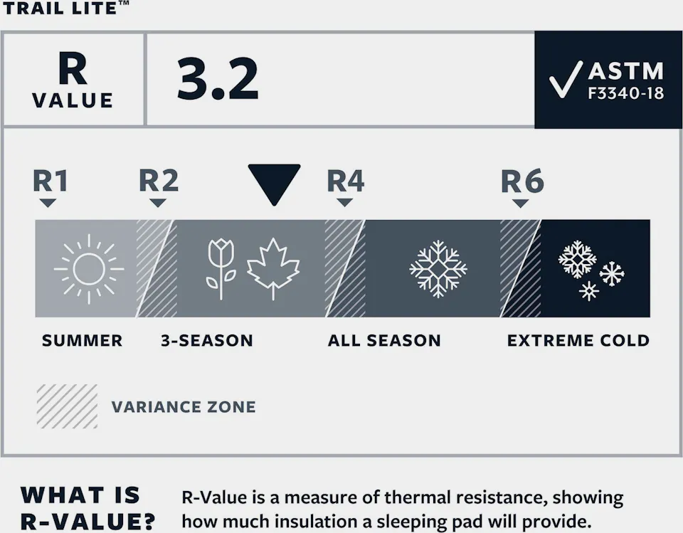 Thermarest Trail Lite Regular 03