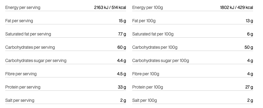 Tactical Foodpack Spicy Chicken Curry  02