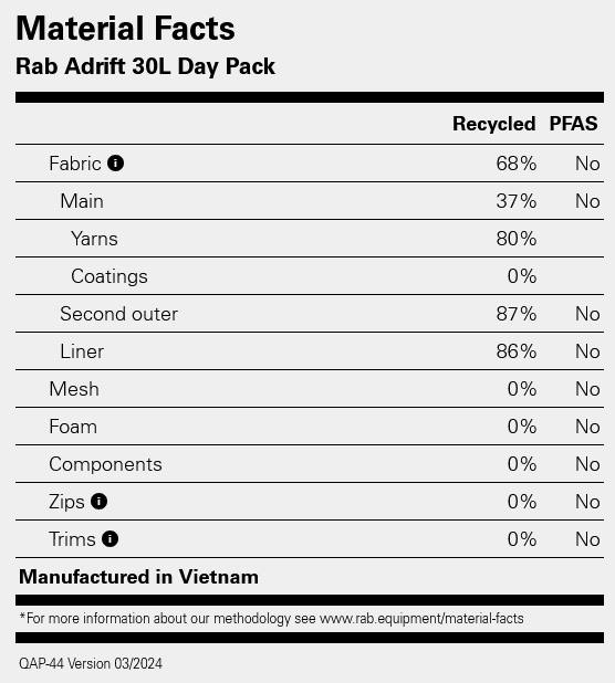 Rab Adrift 30 Pewter 02