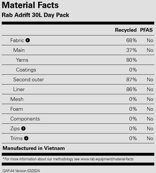 Rab Adrift 30 Pewter 02