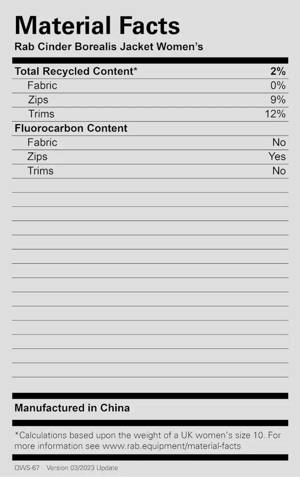 Rab Women's Cinder Borealis Jacket Eukalyptus 07