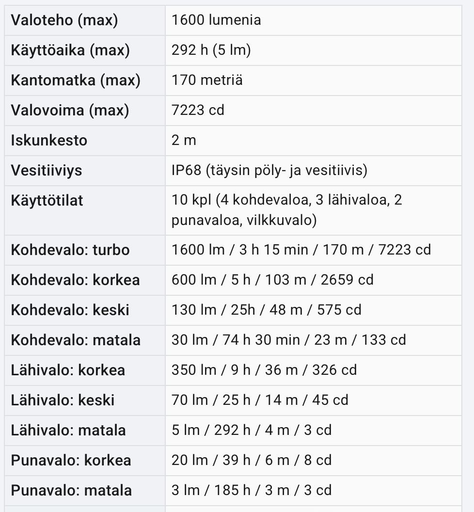 Tuotekuvagalleria, kuva 2 / 12
