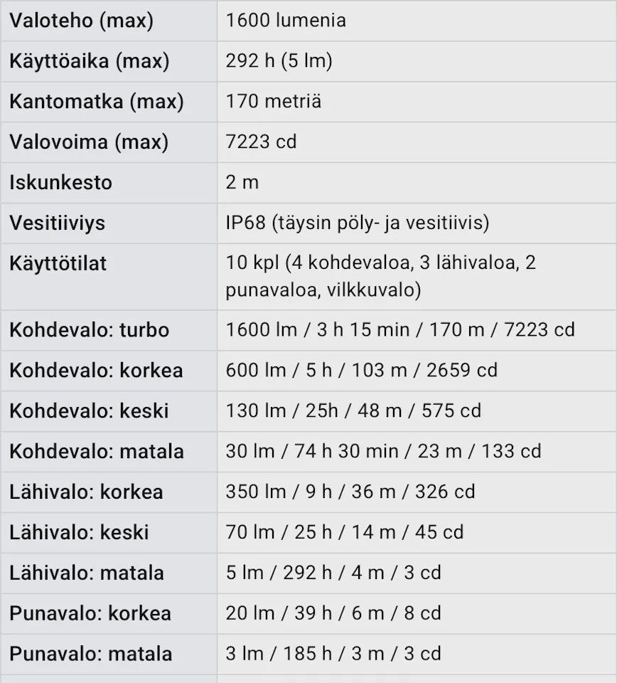 Tuotekuvagalleria, kuva 2 / 12