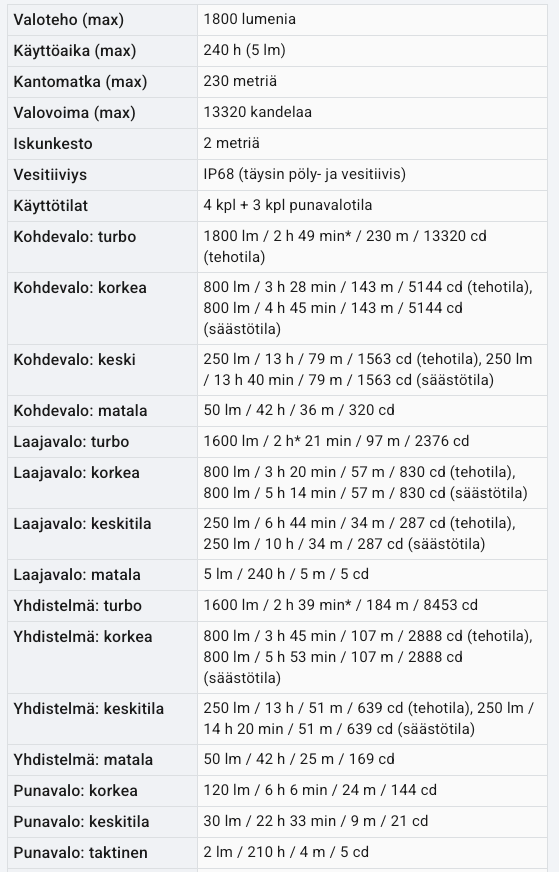 Fenix HM75R Superraptor 3S 1800 lm  02