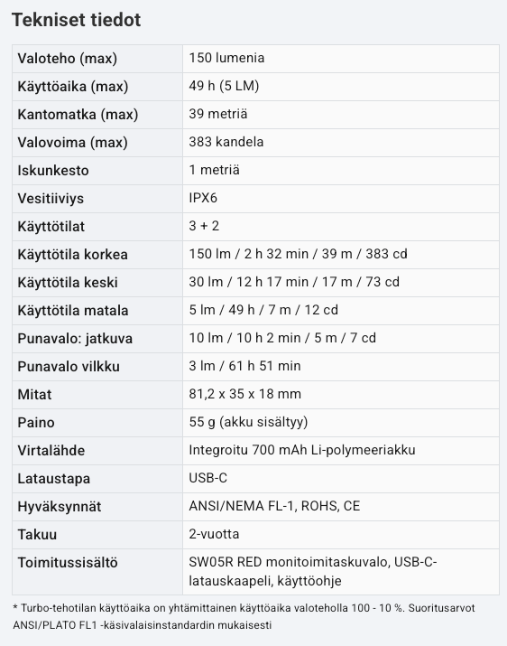 Fenix SW05R + Red Black 02