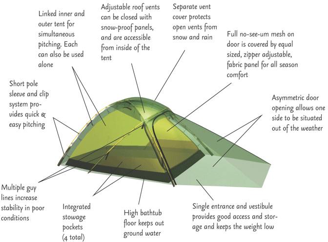 Hilleberg Jannu Green 03
