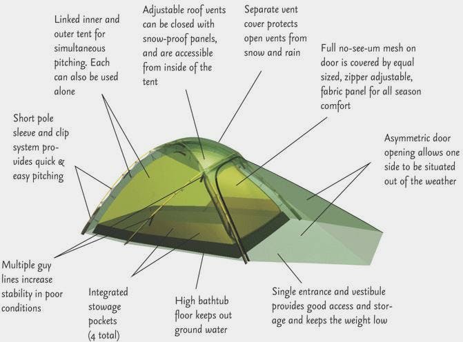 Hilleberg Jannu Vihreä 03