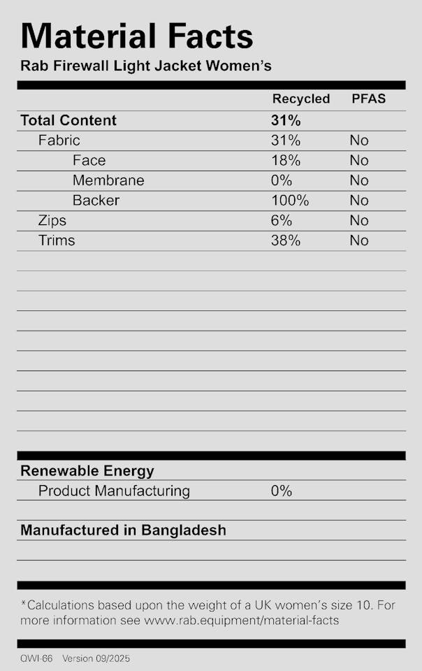 Rab Women's Firewall Light Jacket Tempest Blue 12