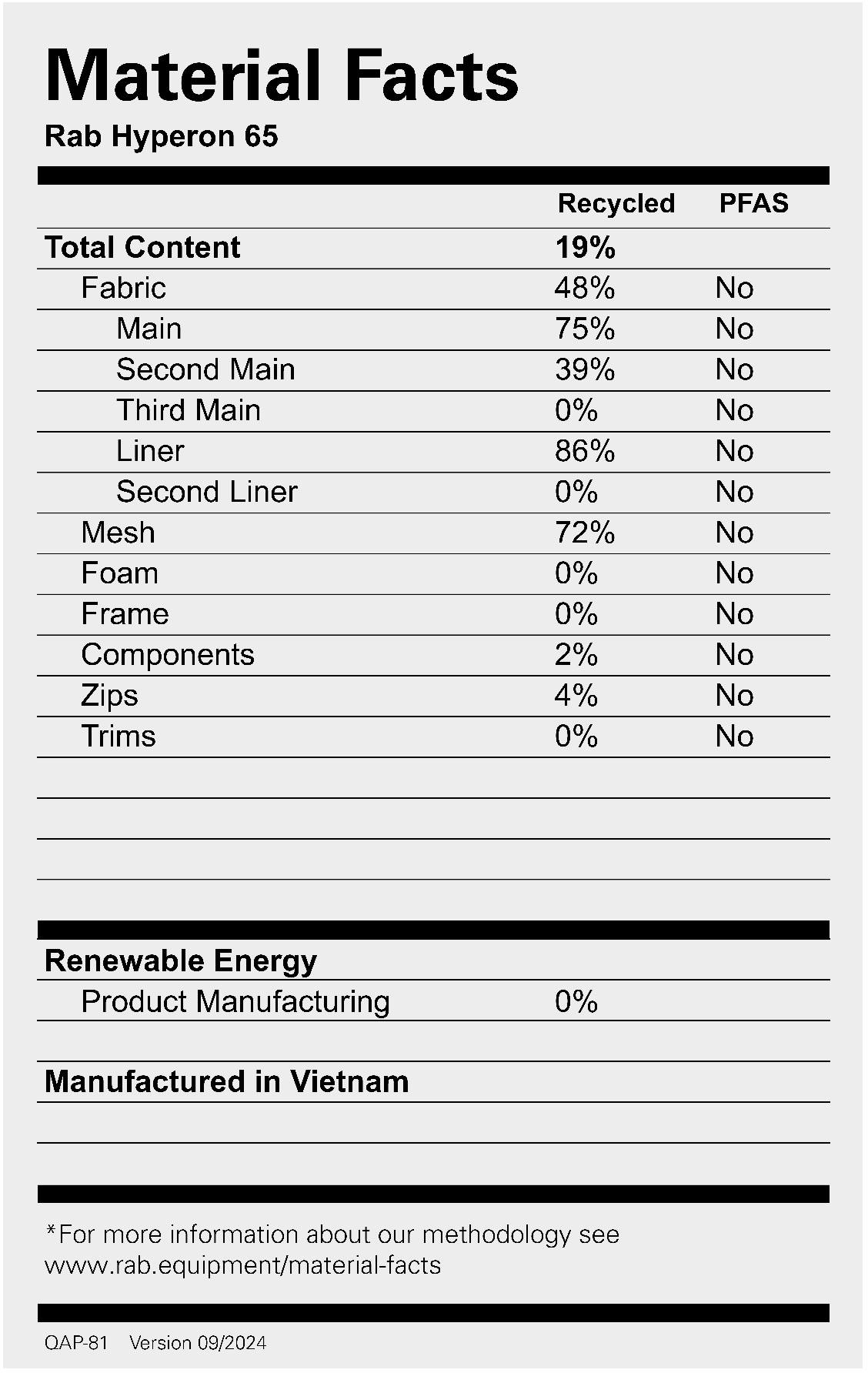 Rab Hyperon 65 ND Pewter 08