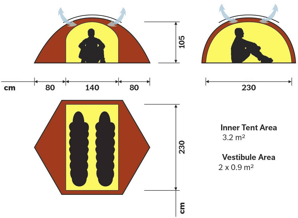 Hilleberg Staika Vihreä 02