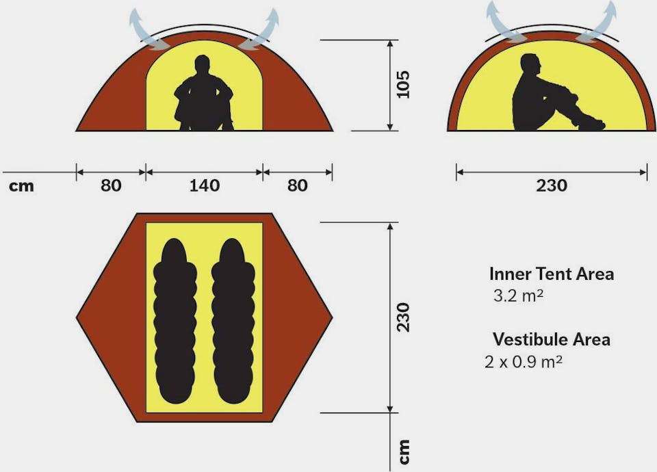Hilleberg Staika Vihreä 02