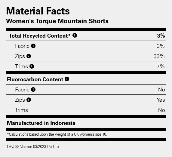 Rab Women's Torque Mountain Shorts 8" Turquoise 15