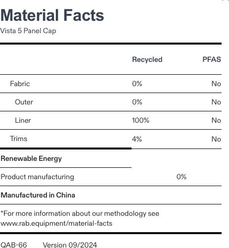Rab Vista 5 Panel Cap Army / Light Khaki 02