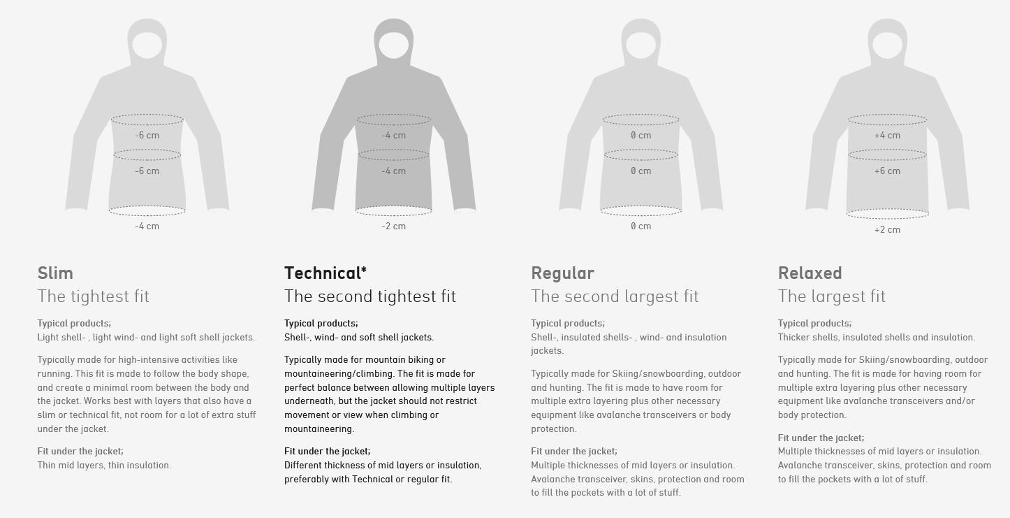 Norrøna Men's Lofoten Down800 Anorak - Miesten kevytuntuvatakki Caviar 06