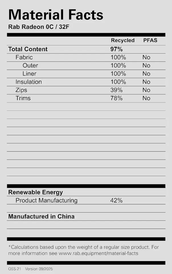 Rab Radeon 0 Long Sage 02