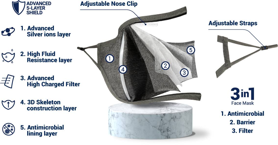 Pacsafe Face Mask Silver Ion Grey 11