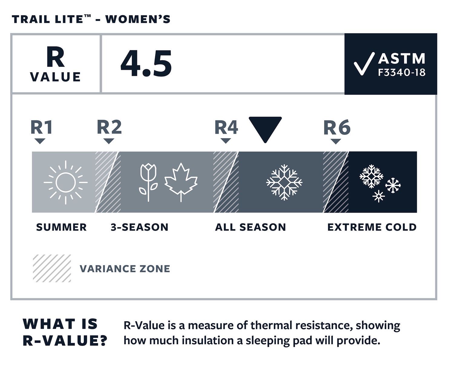 Thermarest Trail Lite Women's Regular  03