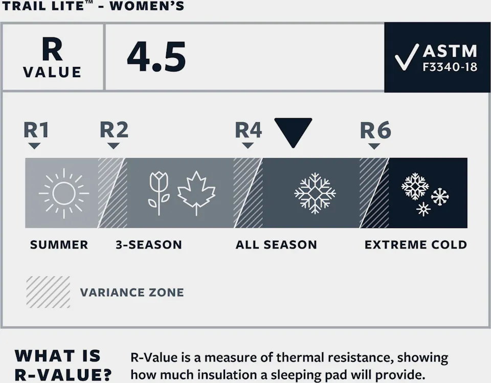 Thermarest Trail Lite Women's Regular 03