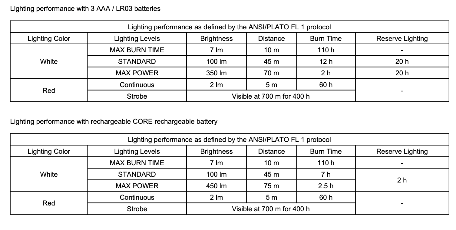 Petzl Tikka 350lm Black 05