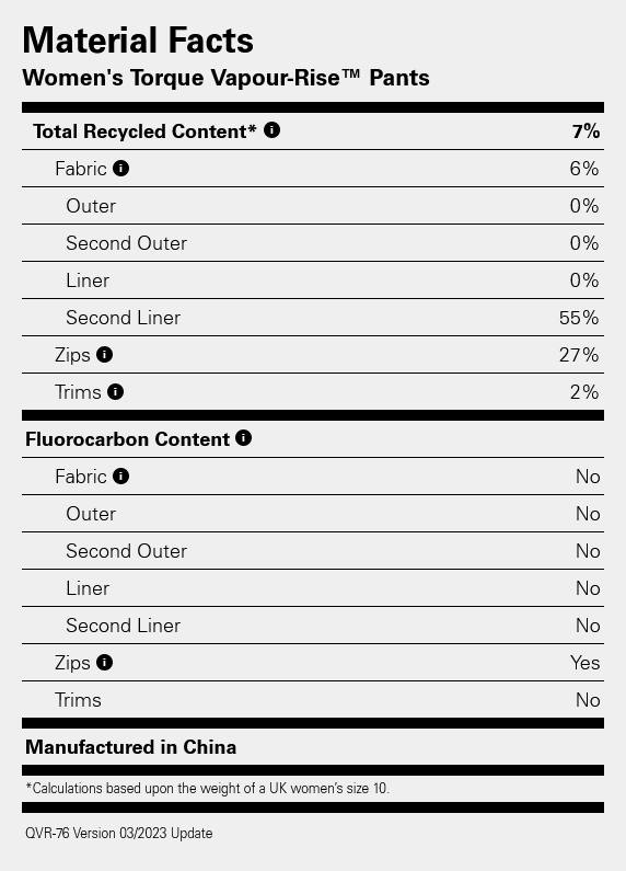 Rab Women's Torque Vapour-Release Pants Beluga 12