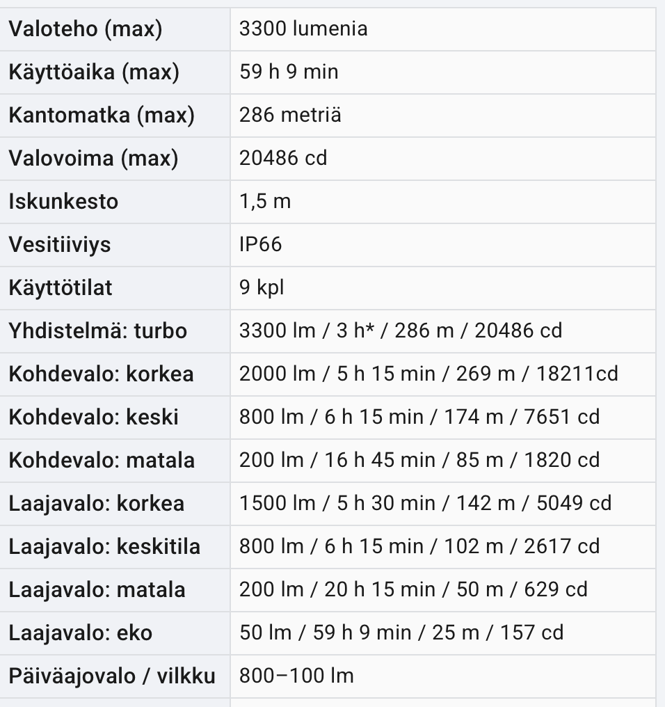 Tuotekuvagalleria, kuva 2 / 13