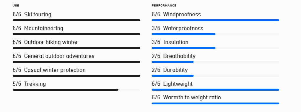 Norrøna Men's Trollveggen Superlight Down800 Vest Indigo 05