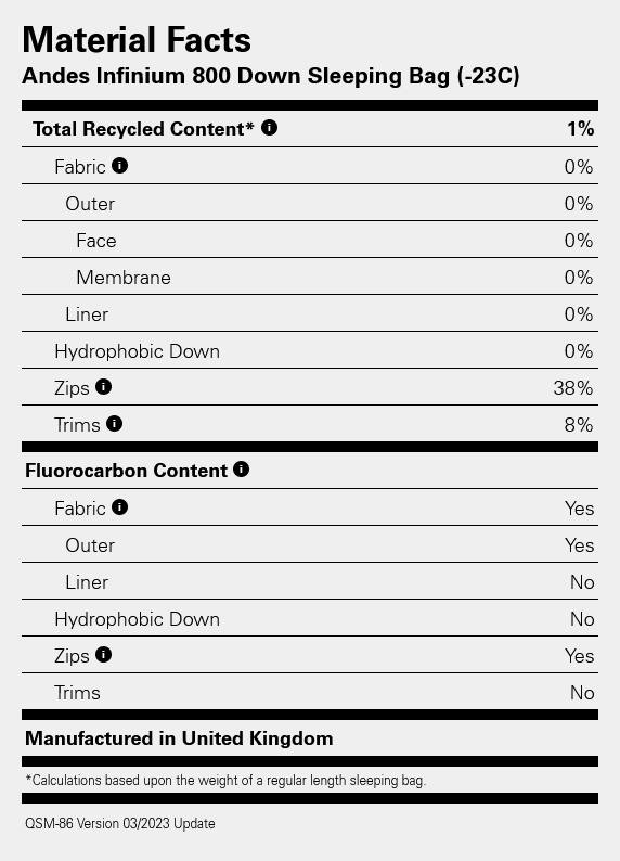 Rab Andes Infinium 800  02