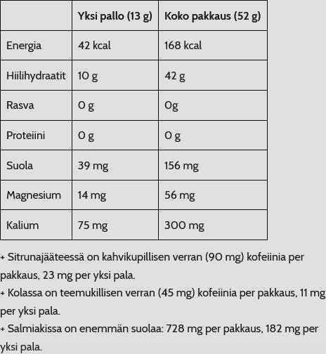 Nosht Jollos Speed Candy Cola  03