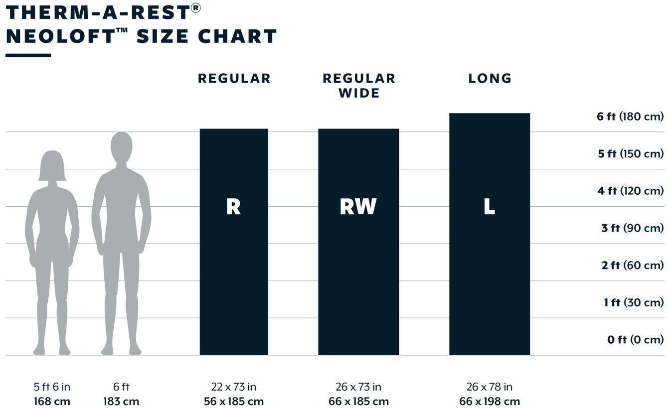Thermarest Neoloft Regular Wide Ember 05