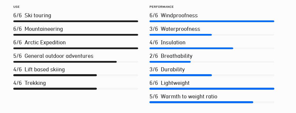 Norrøna Men's Lyngen Down850 Knickers Indigo 04