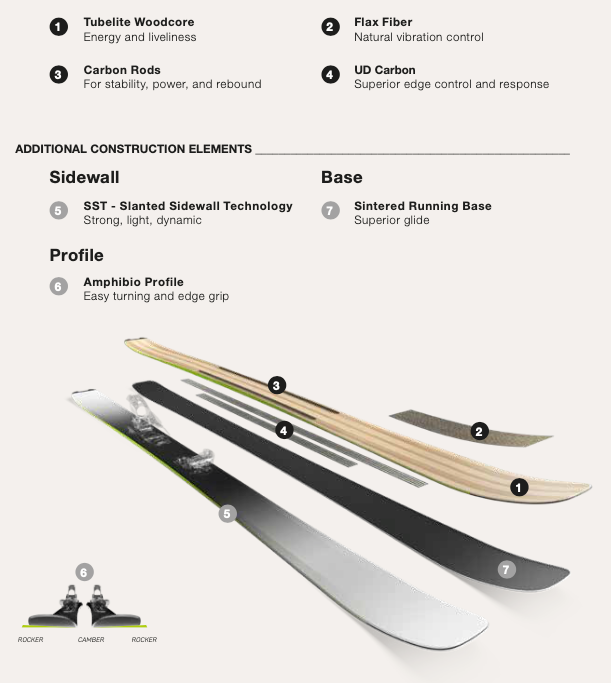 Elan Ripstick 96 25/26  02
