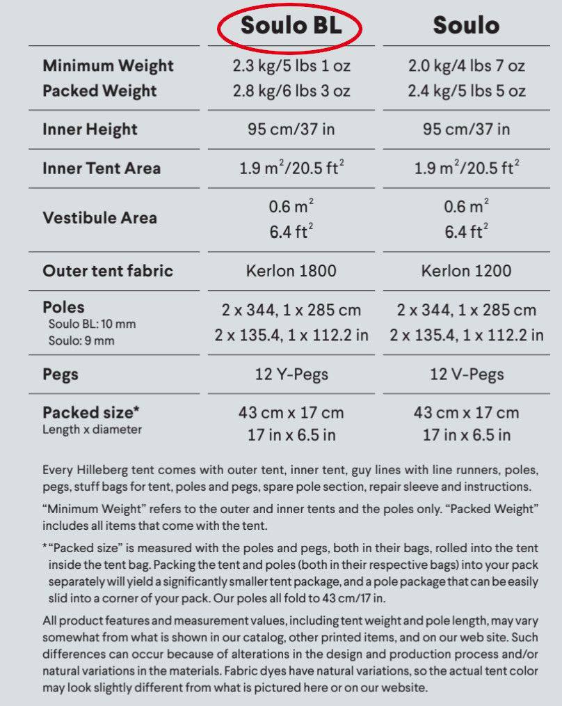 Hilleberg Soulo BL Black Label Punainen 02