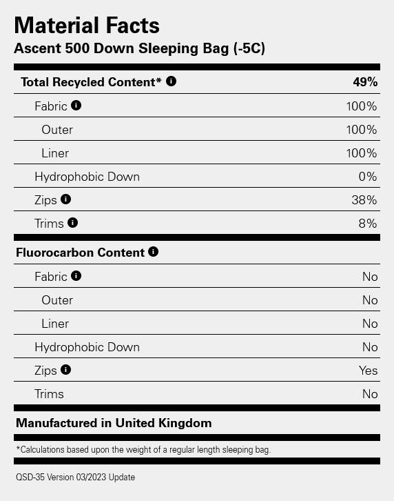 Rab Solar Eco 2 Long Blue 11