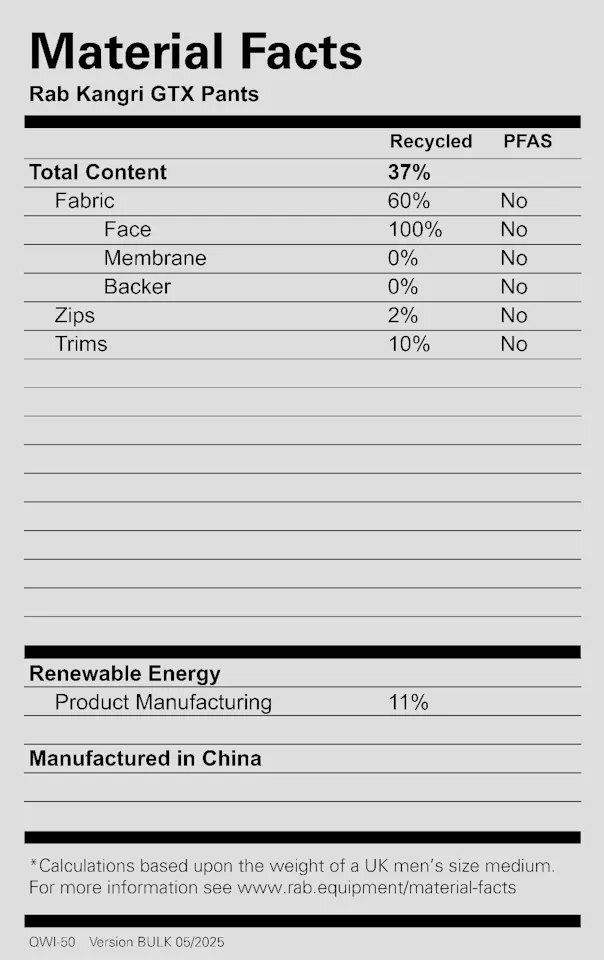 Rab Men's Kangri GTX Pant Black 05