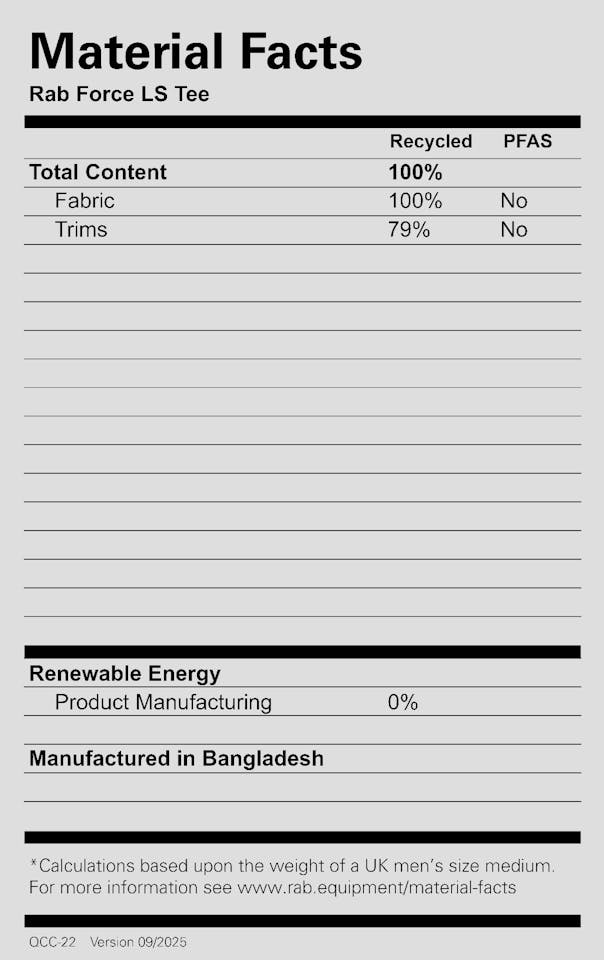 Keen Men's Hyperport H2, Force Long Sleeve, Lite Standard Zipoff II Pant Oliivi 37