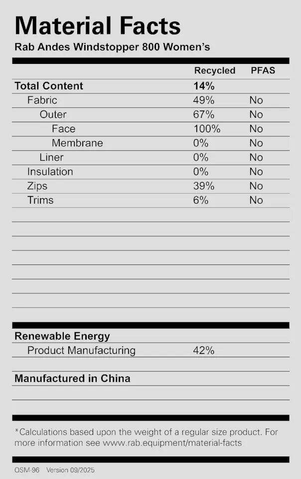 Rab Women's Andes Windstopper 800 Atomic 02