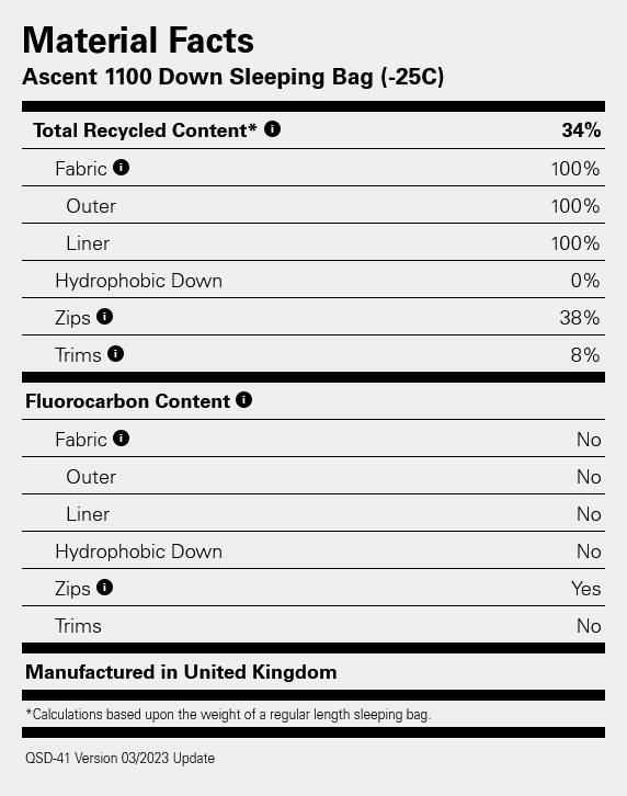 Rab Ascent 1100 Pine 02